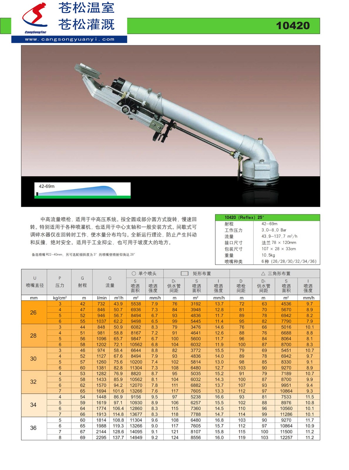 203501網站--意大利西美（SIME）--10420噴槍（射程42—69M）--技術資料1.jpg