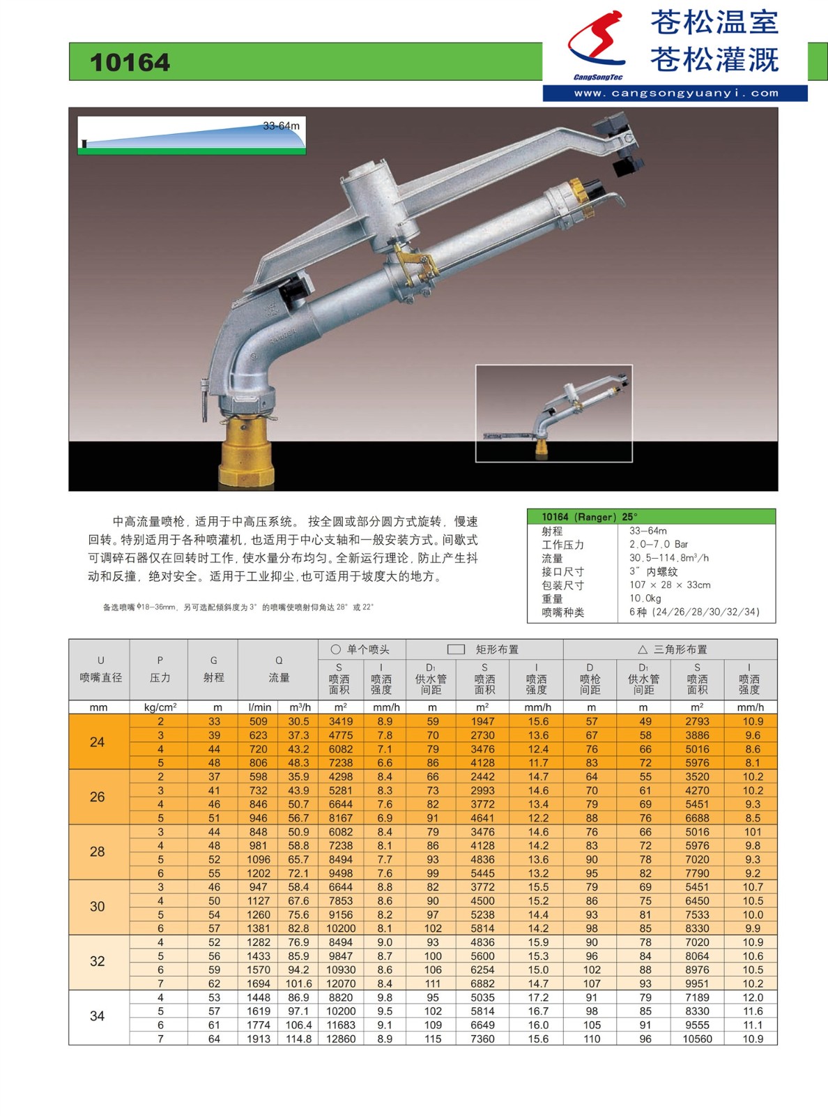 201701網站--意大利西美（SIME）--10164噴槍（射程33—64M）--技術資料1.jpg