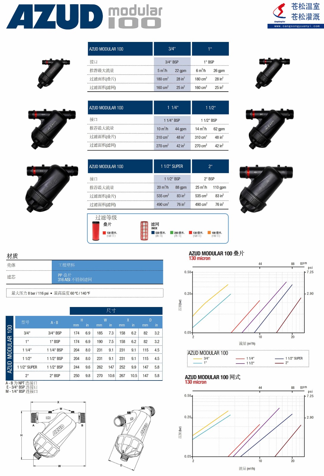 101102網(wǎng)站--西班牙阿速德（AZUD）--M100系列手動清洗過濾器--技術參數(shù)2（加?。副本.jpg