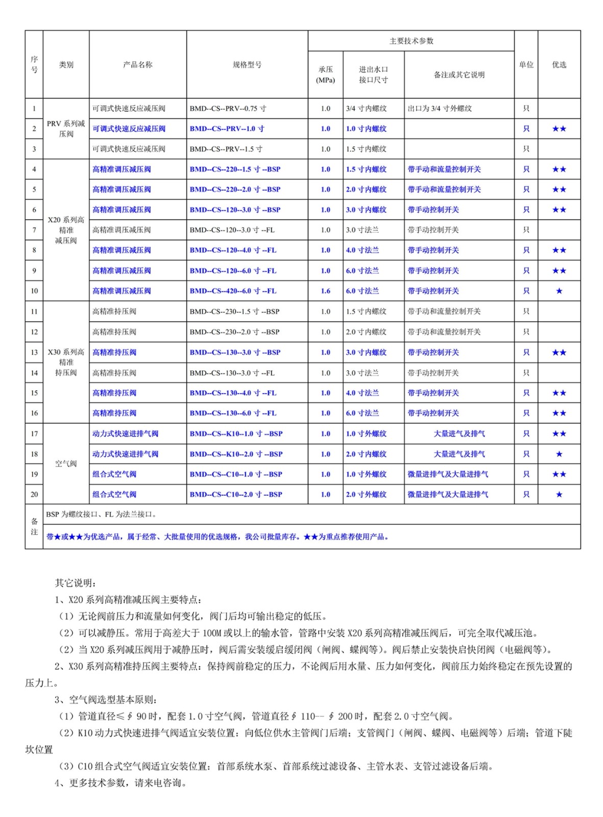 500201網站--以色列伯爾梅特（Bermad）灌溉專用高精準閥門--規格型號一覽表.jpg